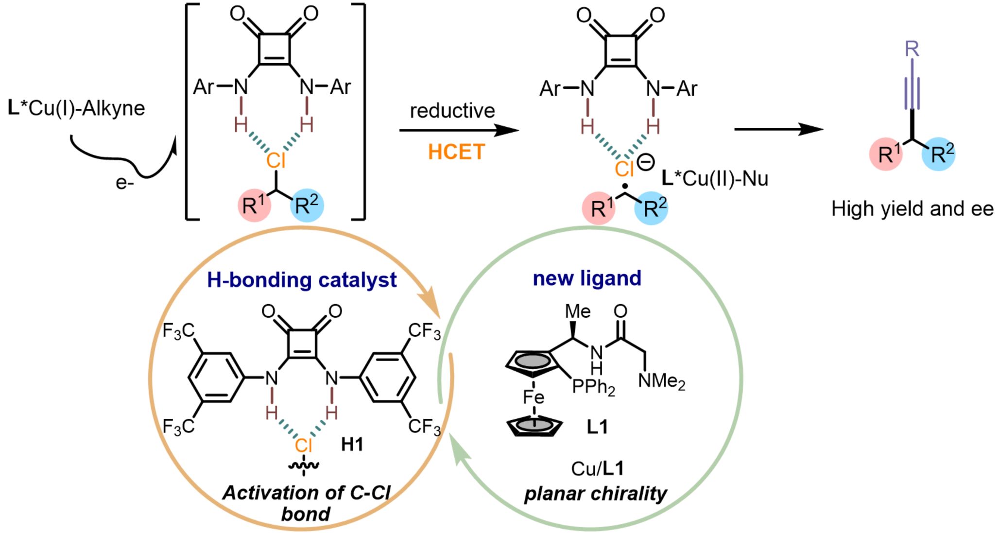 <h3>陈才友教授团队发表氢键给体耦合电子转移最新研究成果</h3>