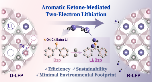 <h3>钱江锋课题组在废旧锂电池正极材料修复再生领域取得新进展</h3>